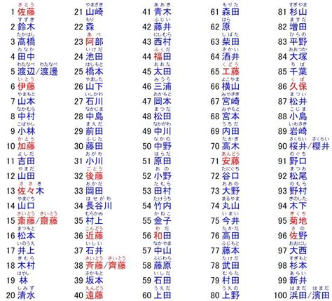 日本人取名字|日本人取名的原則與習慣